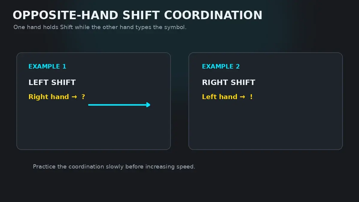 Opposite-hand Shift coordination diagram for typing quotation marks, question marks, and colons